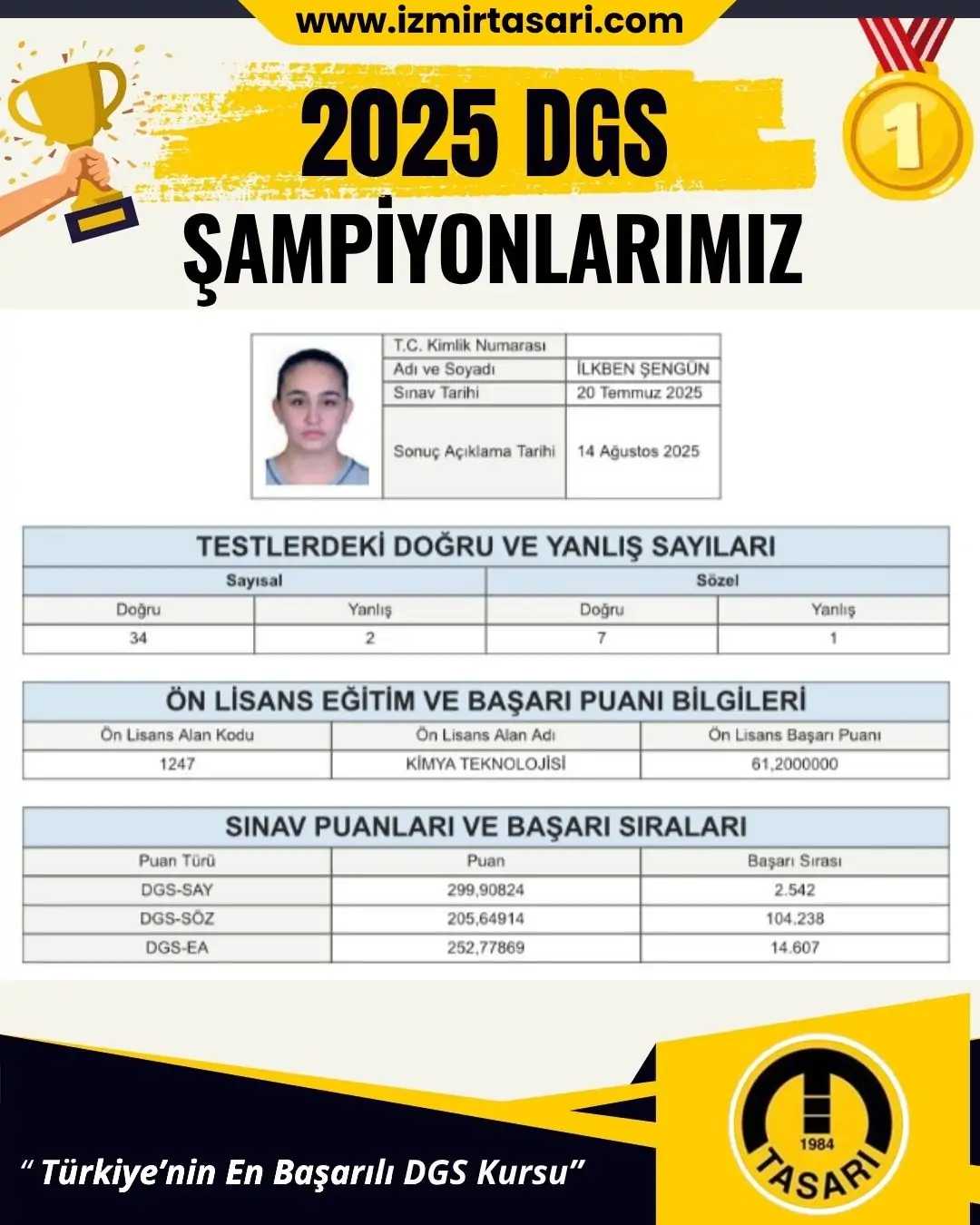 2025 DGS Şampiyonu 23